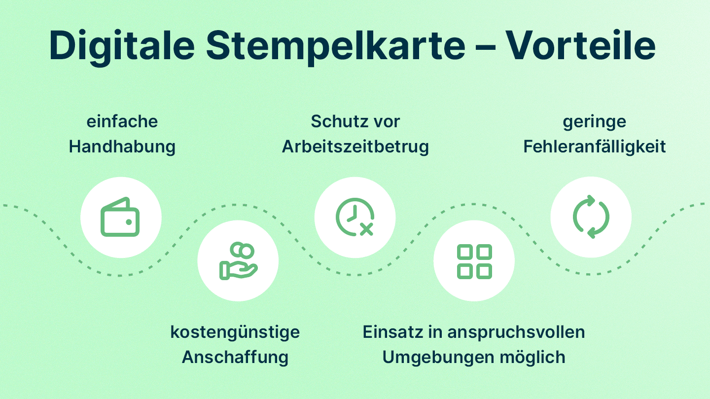 Infografik zeigt die Vorteile, die eine digitale Stempelkarte von askDANTE Unternehmen in der Arbeitszeiterfassung bietet.