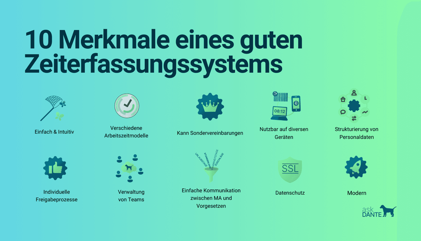 Zehn Merkmale eines guten Zeiterfassungssystems, wie askDANTE.
