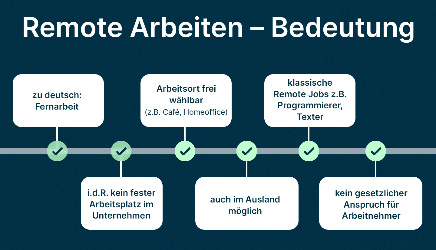 Infografik zeigt die Remote Arbeiten Bedeutung und verdeutlicht, warum askDANTE dafür relevant ist.