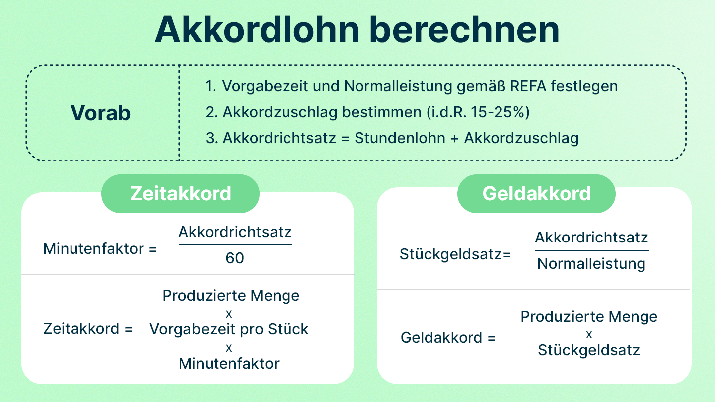 Infografik zeigt Formeln, mit denen Kunden von askDANTE den Akkordlohn berechnen.