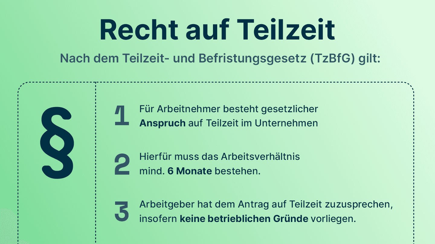 Infografik zum Thema Recht auf Teilzeit nach dem Teilzeitgesetz. 