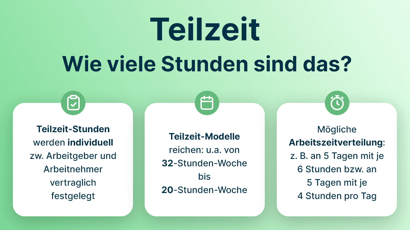 Infografik beantwortet die Frage: Teilzeit – wie viele Stunden sind das. Teilzeit-Stunden werden individuell ausgehandelt. Teilzeit-Modelle reichen etwa von 32-Stunden-Woche bis 20-Stunden-Woche.