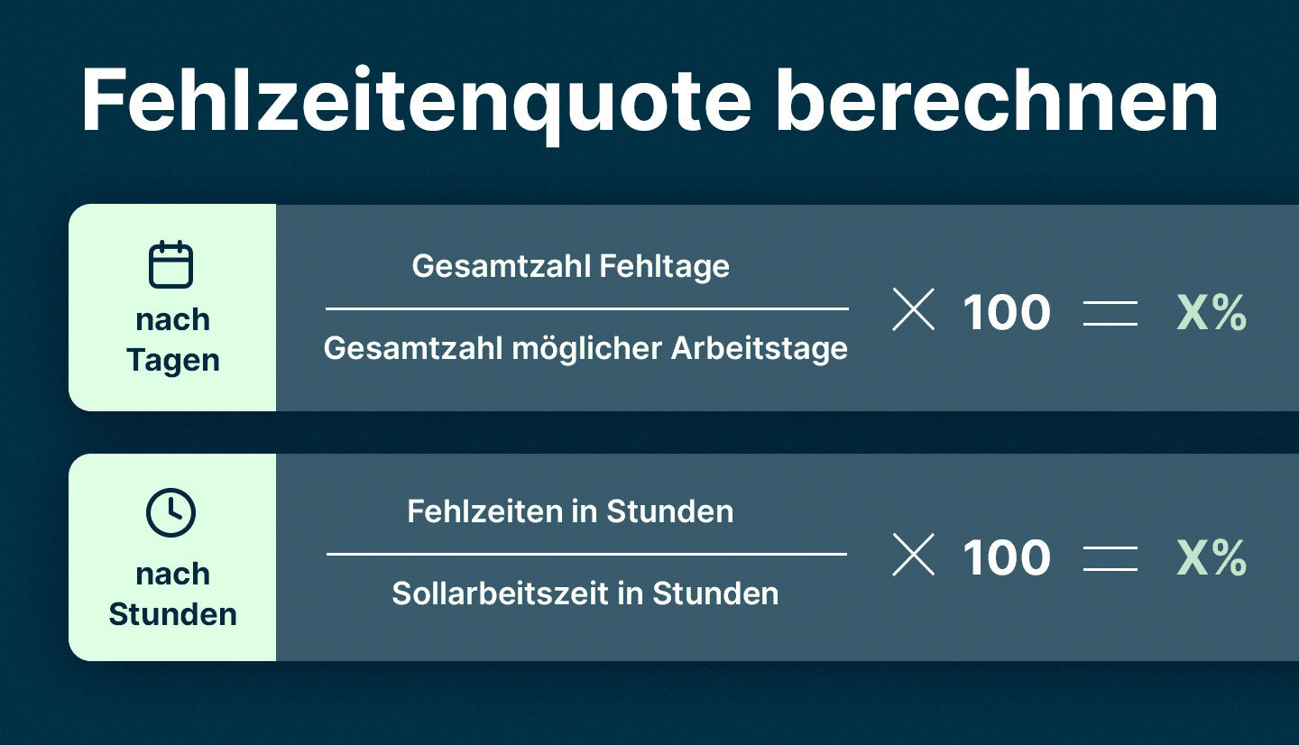 Infografik zeigt Formeln, mit denen Personaler mit askDANTE die Abwesenheitsquote berechnen – nach Tagen oder nach Stunden.