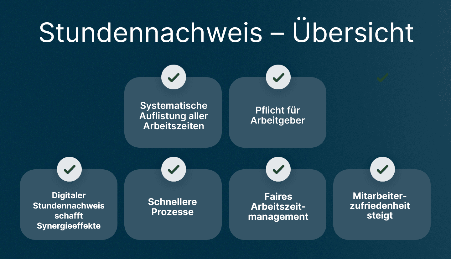 Infografik zeigt die wichtigsten Informationen zum Stundennachweis, den HR mit askDANTE rechtssicher erbringen kann, in der Übersicht.