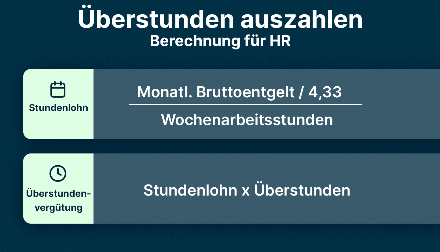 Infografik zeigt Berechnung, mit der HR-Mitarbeiter mithilfe von askDANTE Überstunden auszahlen.