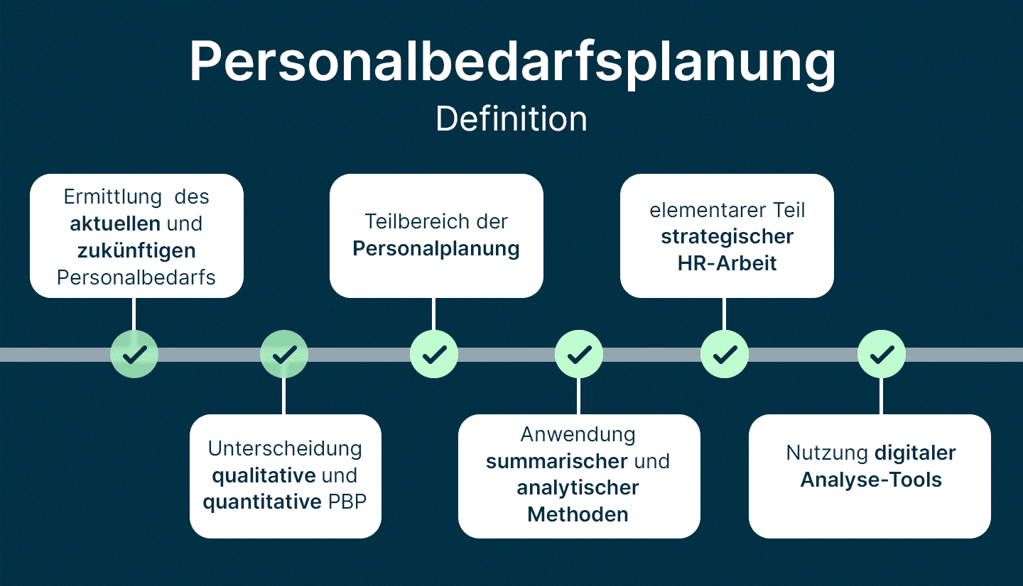Infografik zeigt eine Personalbedarfsplanung Definition anhand von 6 Merkmalen, für die askDANTE relevant ist.