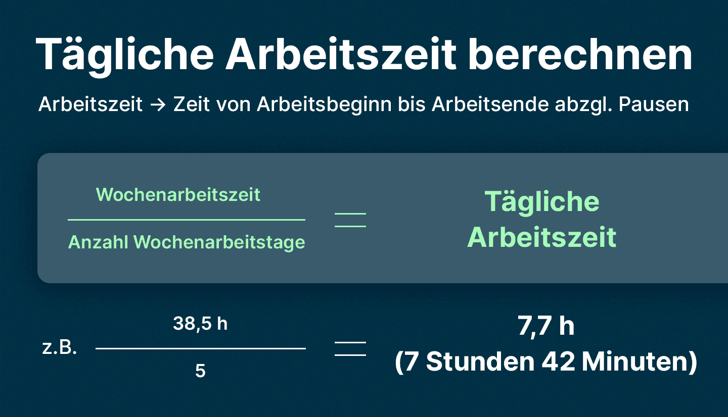 Infografik zeigt Formel, mit der askDANTE die tägliche Arbeitszeit berechnen kann.