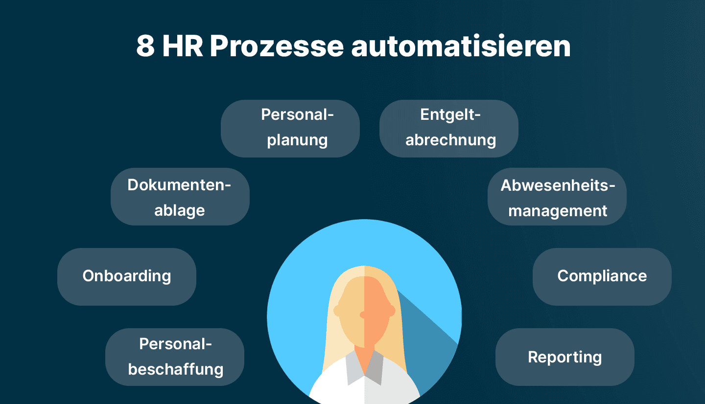 Infografik zeigt, in welchen 8 Bereichen Unternehmen mit askDANTE HR Prozesse automatisieren können.