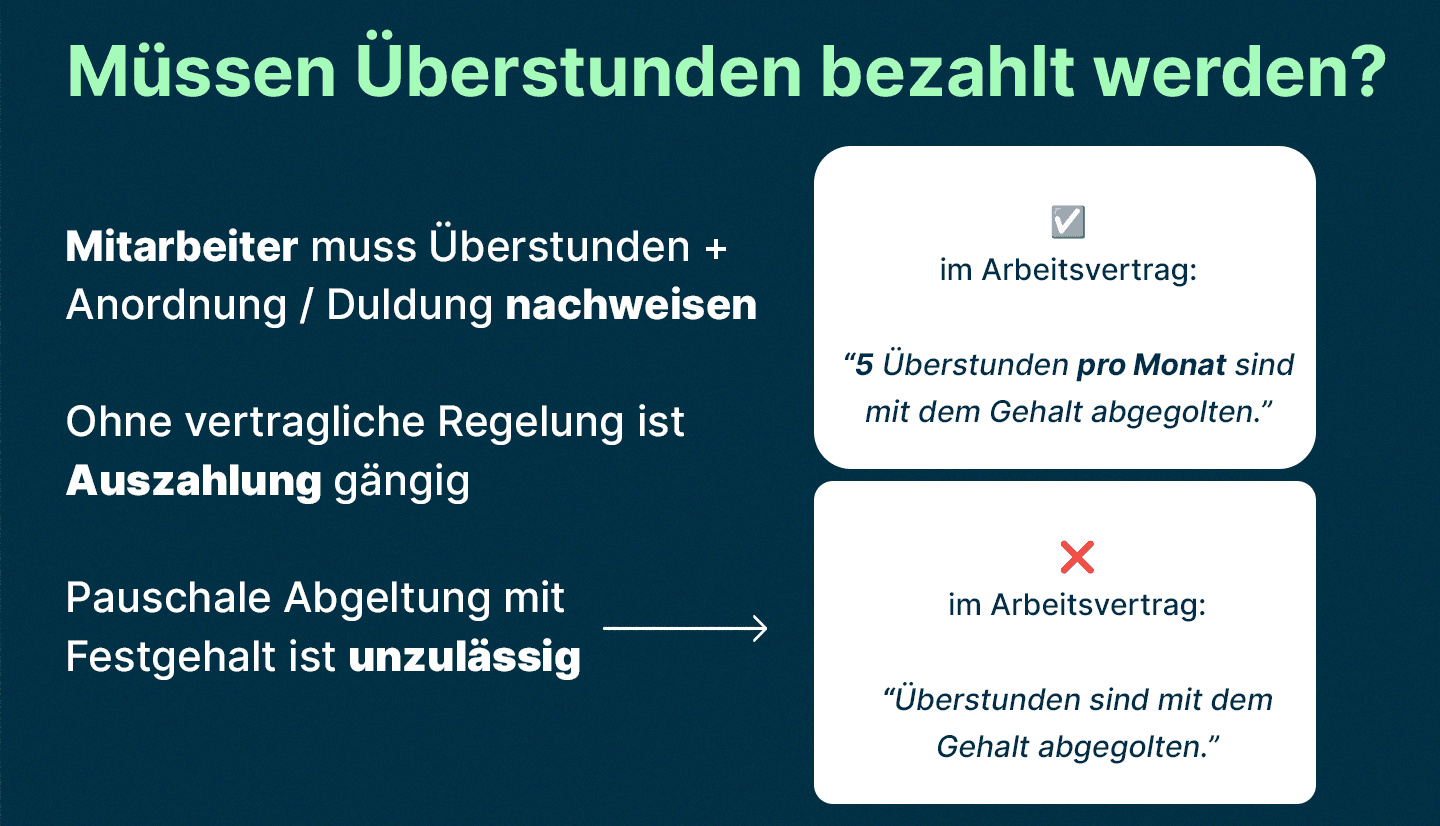 Infografik veranschaulicht: Unter welchen Voraussetzungen müssen Überstunden bezahlt werden?