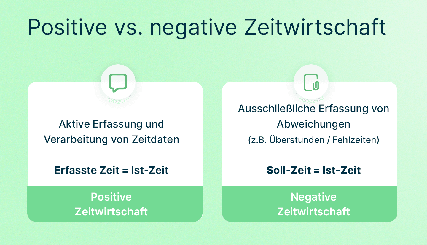Infografik vergleicht positive und negative Zeitwirtschaft und verdeutlicht die Erfassung mit askDANTE.