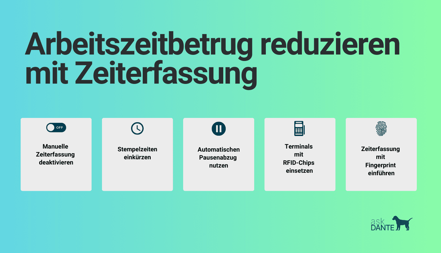 Fünf Tipps, wie man eine Zeiterfassung nutzen kann, um Arbeitszeitbetrug entgegenzuwirken.