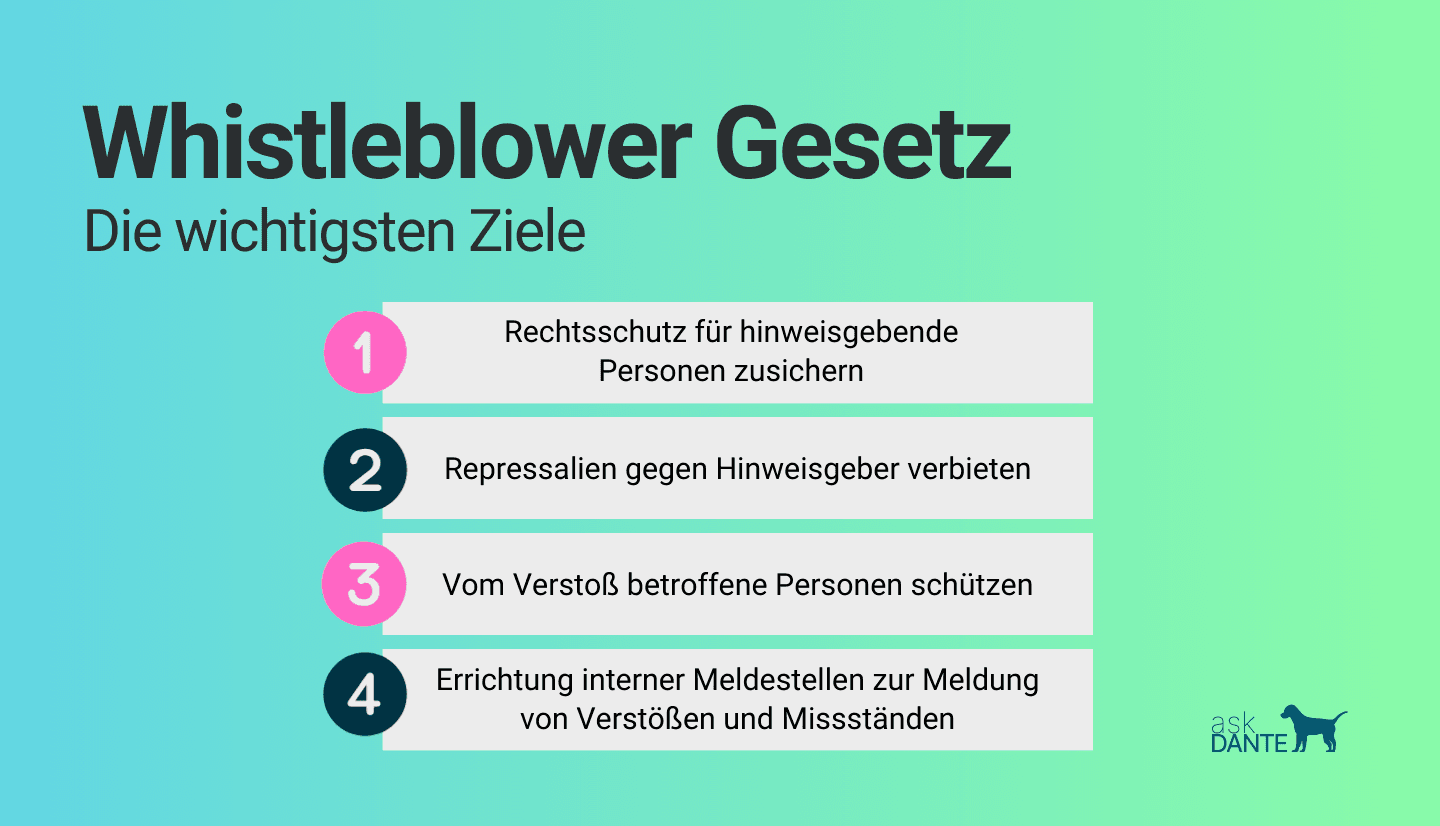 Die wichtigsten Ziele beim Hinweisgeberschutzgesetz.