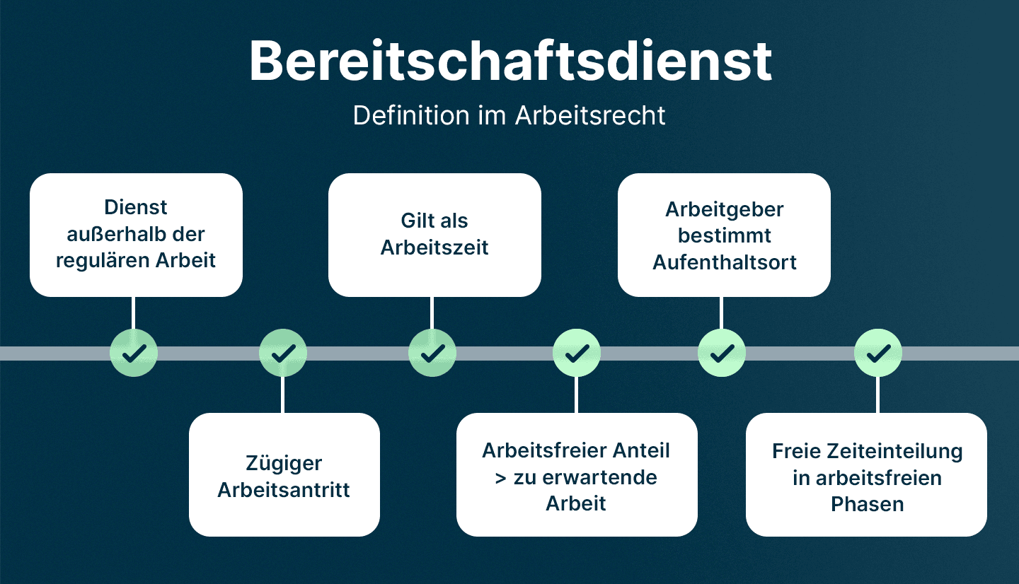 Infografik zeigt Definition von Bereitschaftsdienst im Arbeitsrecht, um ihn mit askDANTE korrekt erfassen zu können.