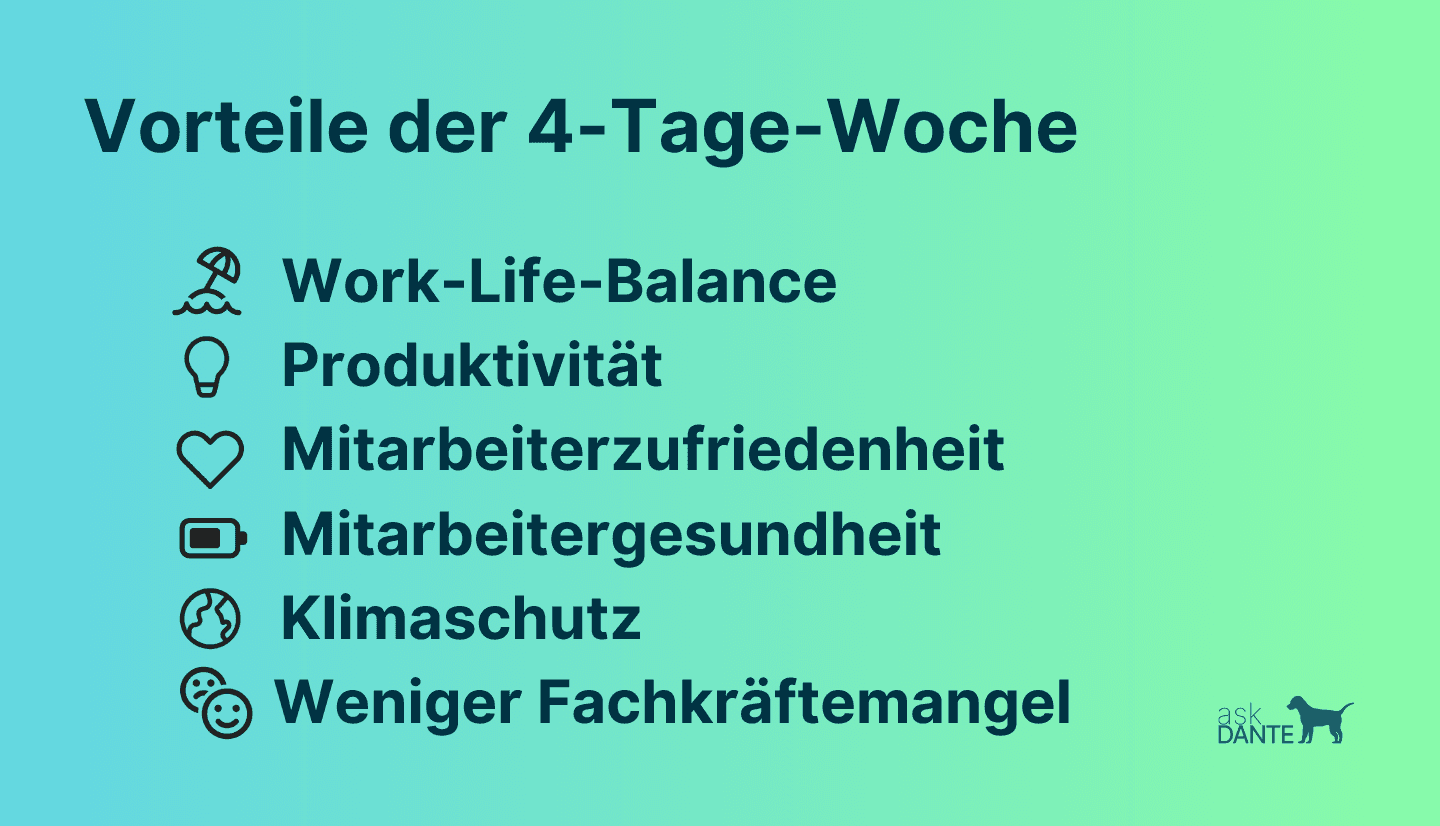 Die wichtigsten Vorteile der Vier Tage Woche im Überblick.
