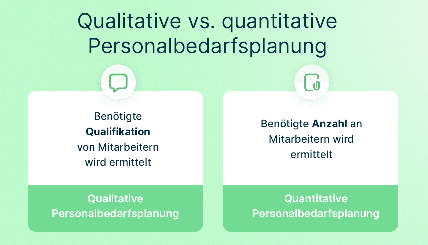 Infografik vergleicht qualitative und quantitative Personalbedarfsplanung, die sich mithilfe von askDANTE ermitteln lassen.