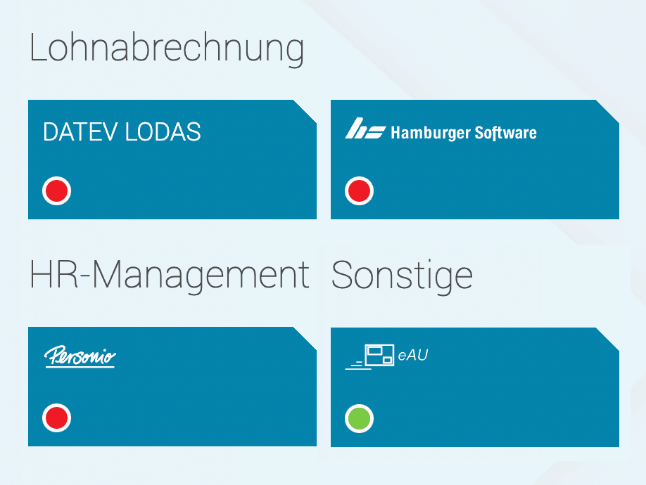 Screenshot aller Schnittstellen in askDANTE. Mit Schnittstellen zur Lohnabrechnung, HR-Management und Sonstigem.