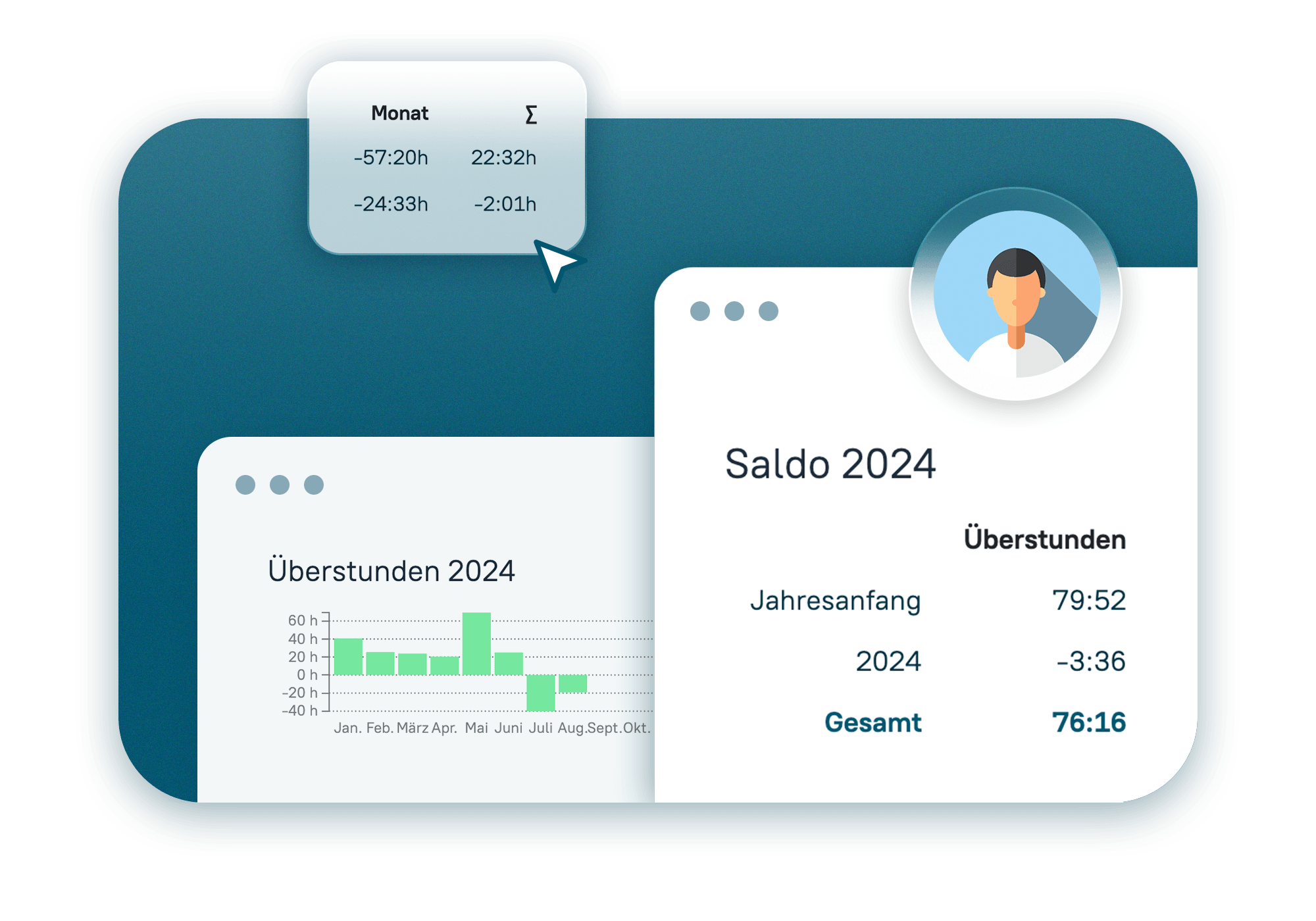 Device Laptop zum Thema Überstunden mit Screenshot verschiedener Einstellungen im Ueberstundenkonto von askDANTE.