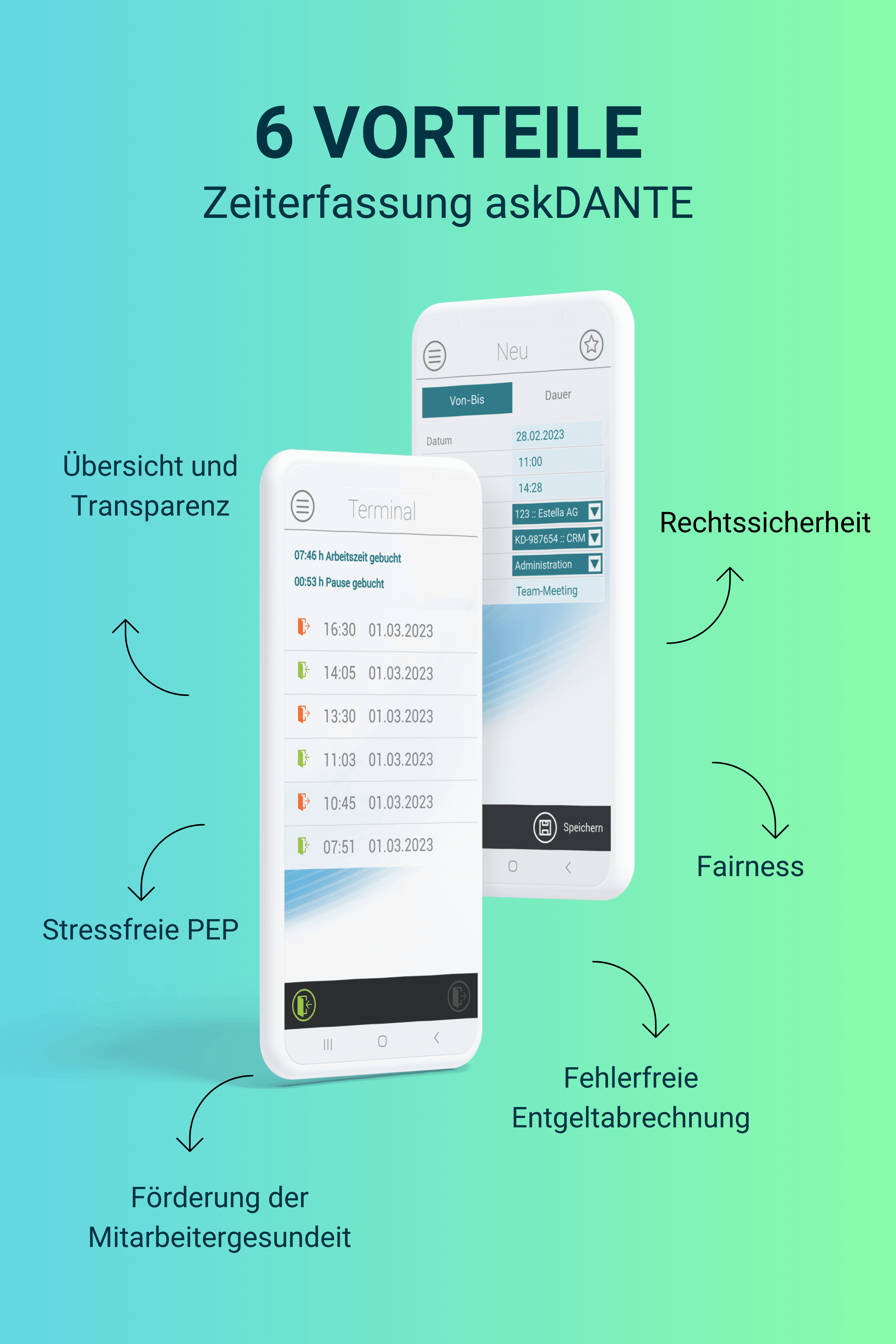 Grafik mit askDANTE auf Smartphone Device und sechs Vorteilen einer Arbeitszeiterfassung.